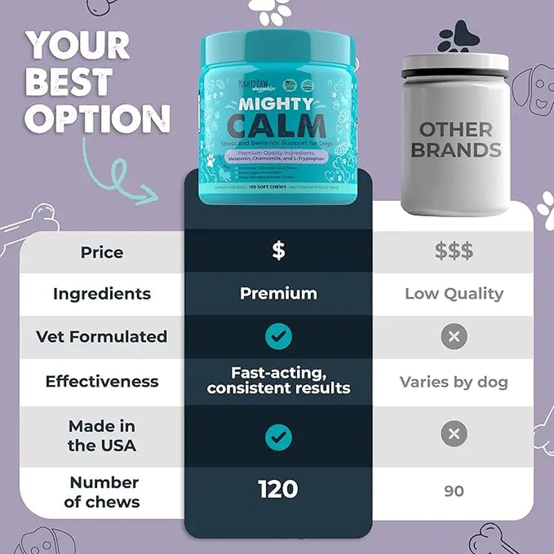 Mighty Calm Chews for Dogs: Stress Relief and Calming Support Supplements