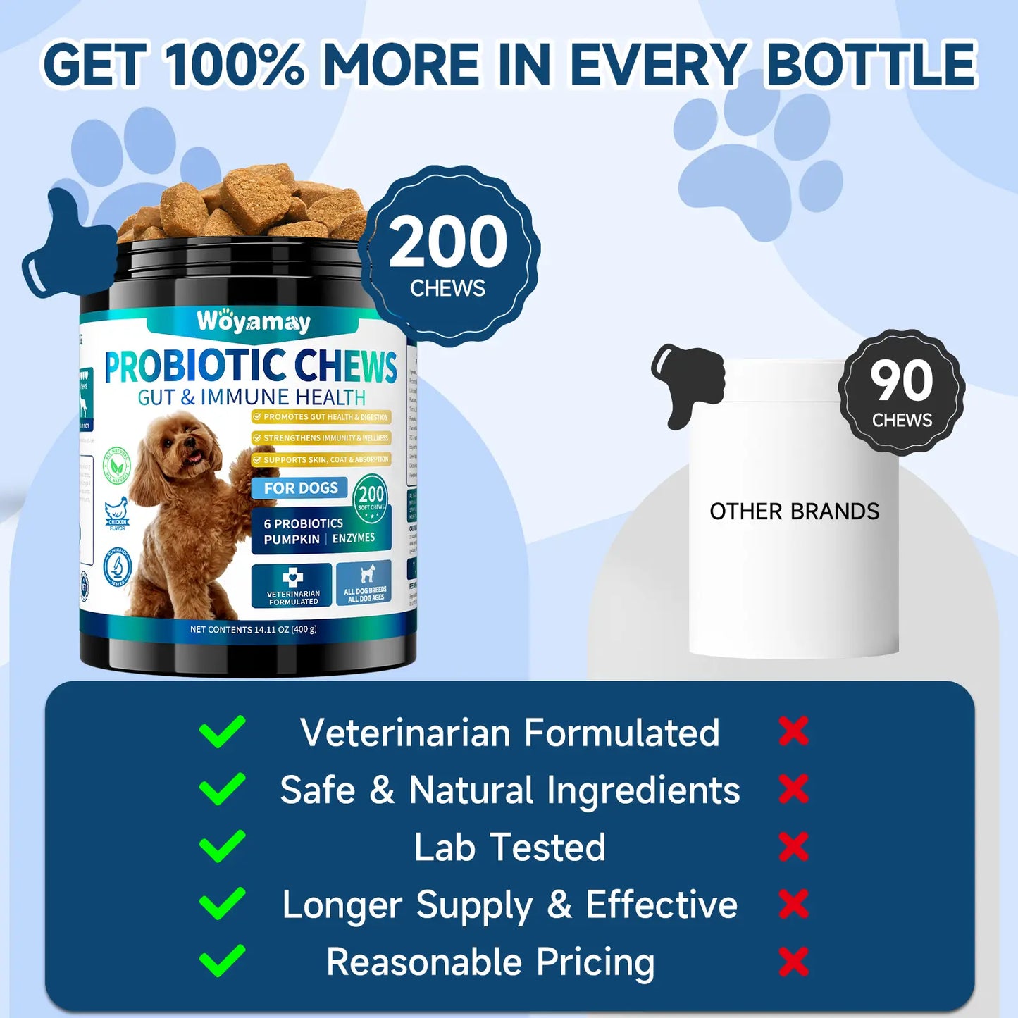Dog Probiotics, 200 Chews, Gut and Digestive Health, Itchy Skin, Yeast Overgrowth, Diarrhoea & Gas, Overall Health Supplements